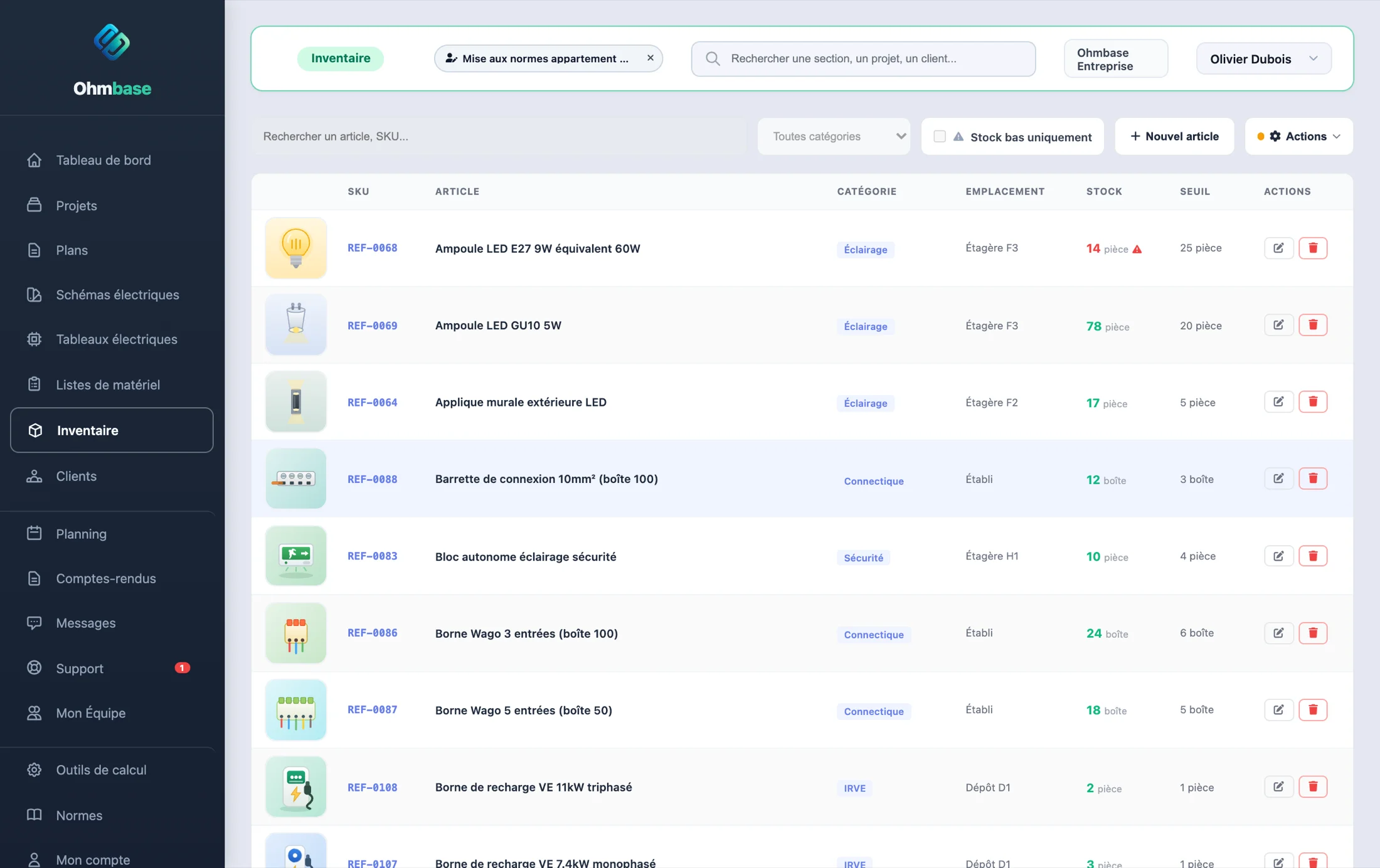 L'inventaire Ohmbase, articles du stock avec seuils d'alerte